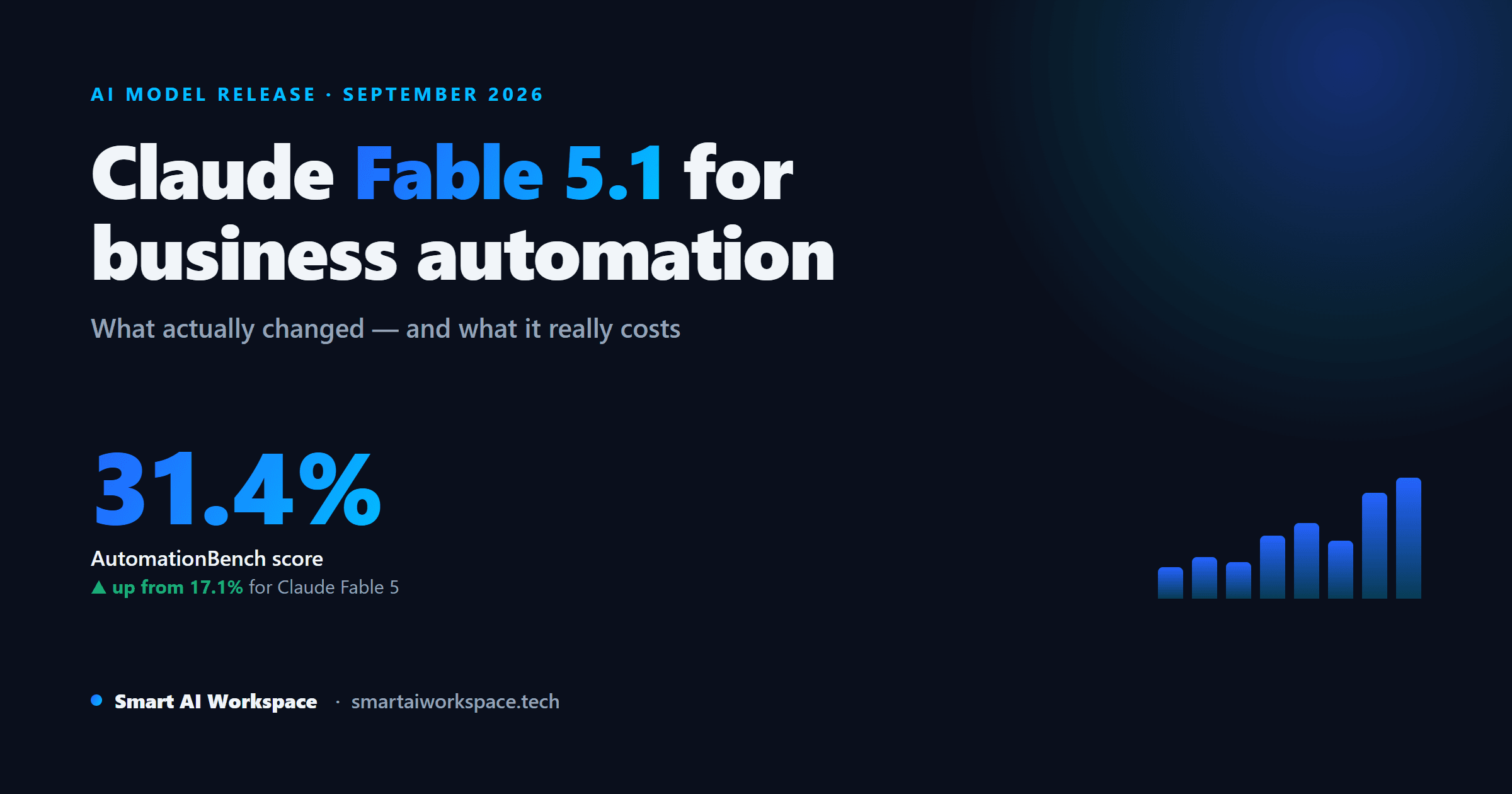 Claude Fable 5.1 for Business Automation: What Changed and What It Costs
