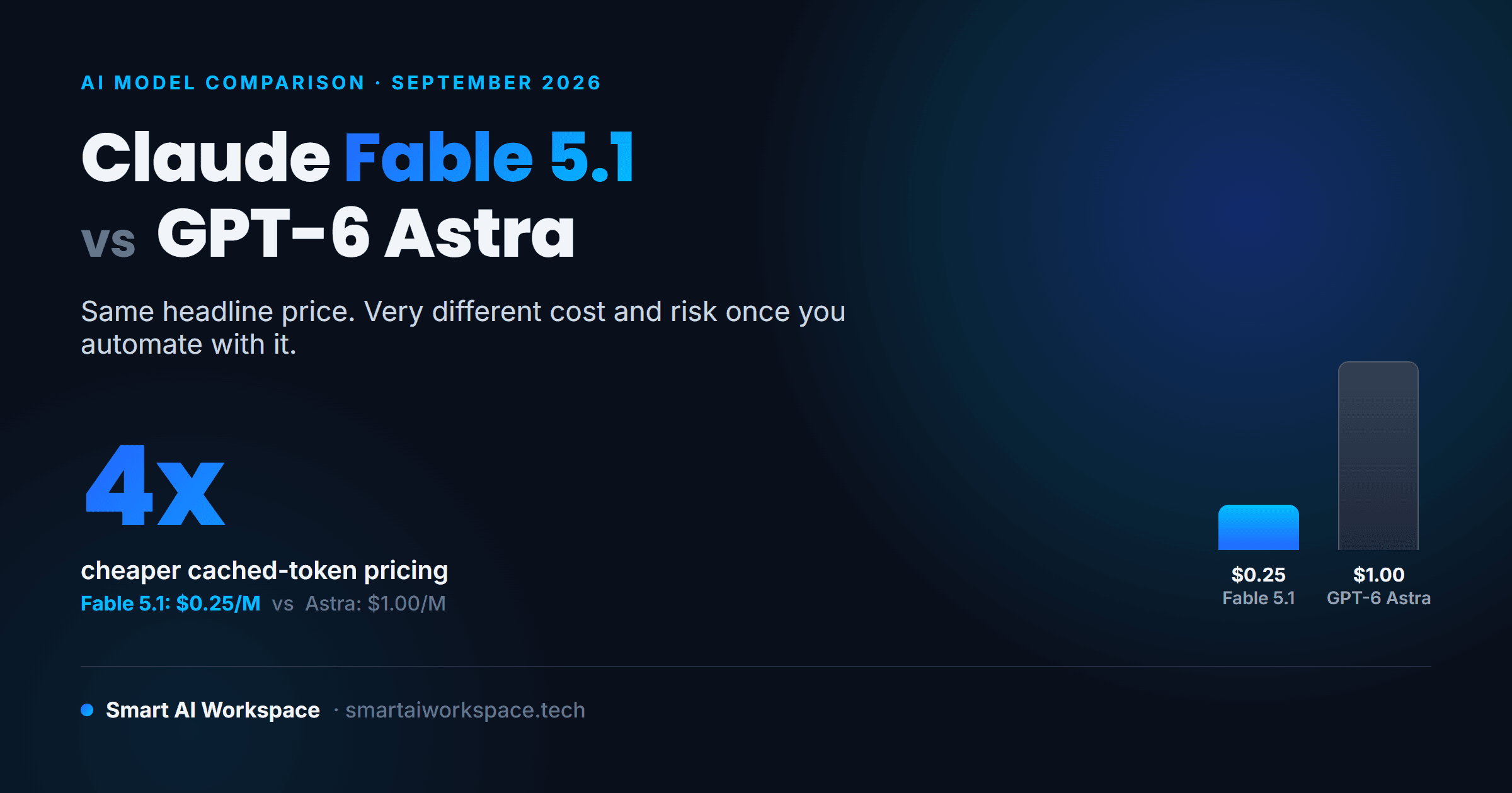 Claude Fable 5.1 vs GPT-6 Astra: Which Model Should Run Your Automation?