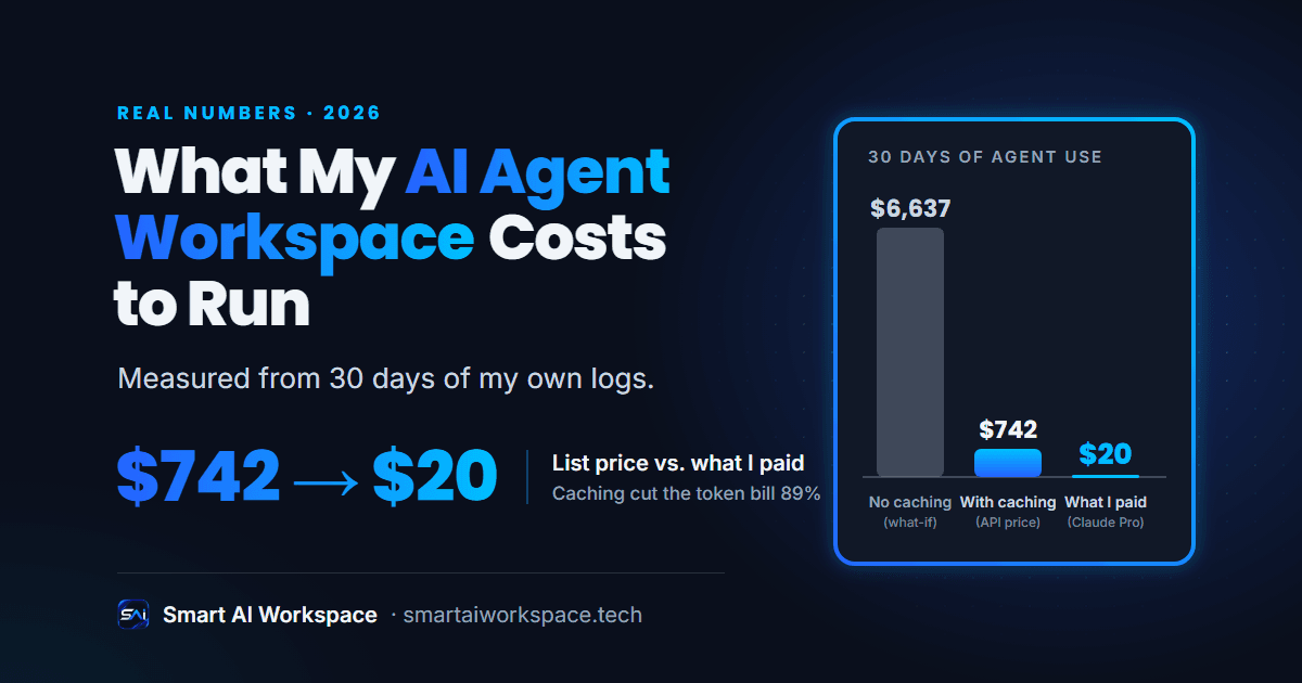 What My AI Agent Workspace Actually Costs to Run (Real Numbers)
